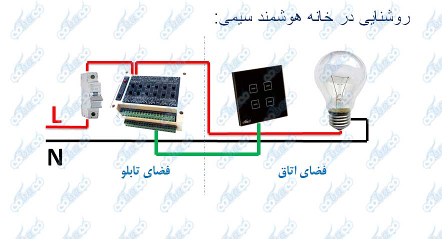 سیم کشی روشنایی هوشمند