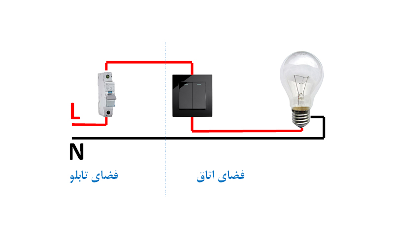 سیم کشی سنتی