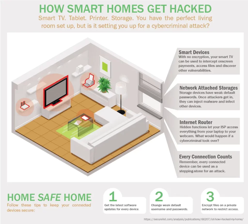 خانه هوشمند چطور هک می شود؟